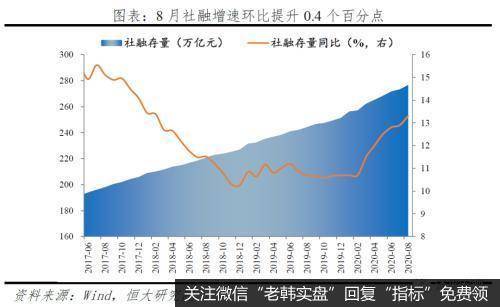 任泽平股市最新相关消息：今年放的货币去哪了？11