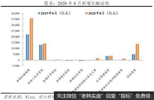 任泽平股市最新相关消息:今年放的货币去哪了?12