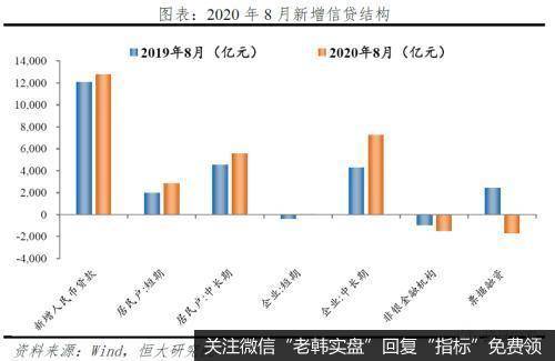 任泽平股市最新相关消息：今年放的货币去哪了？13