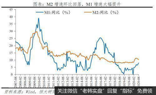 任泽平股市最新相关消息:今年放的货币去哪了?14