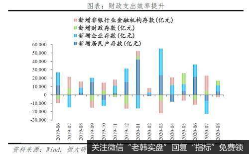 任泽平股市最新相关消息:今年放的货币去哪了?15
