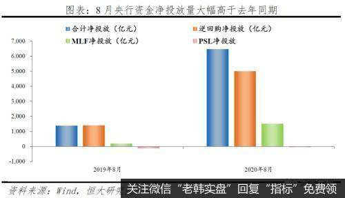 任泽平股市最新相关消息:今年放的货币去哪了?16