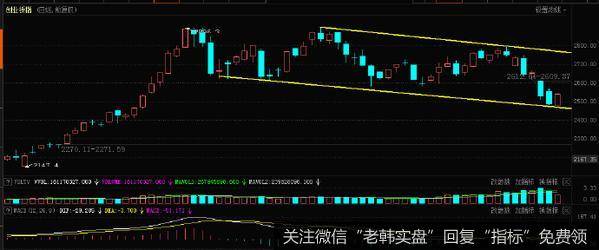 [李正金谈股]惯性思维时科技能否引领反弹