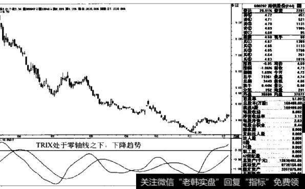 图1-54南钢股份600282