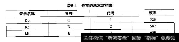 江恩的分割比例