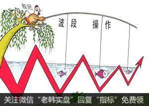 不是每个人都适合短线波动操作