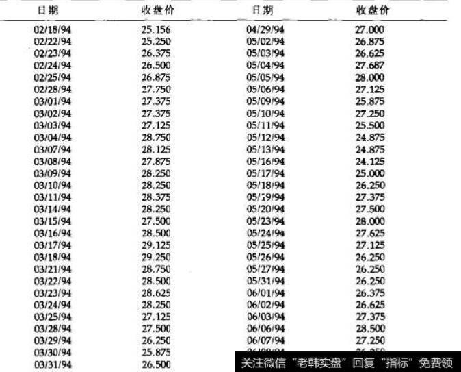 三线反向突破图练习用数据