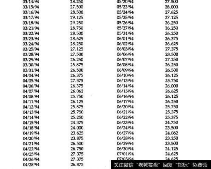 三线反向突破图练习用数据