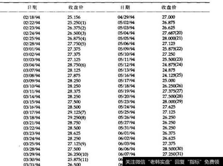 线反向突破图练习参考答案所用数据