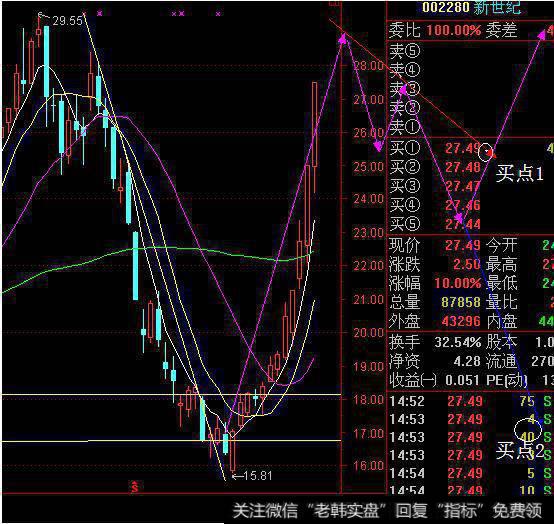 错综复杂的<a href='/gupiaoqushi/'>股票趋势</a>