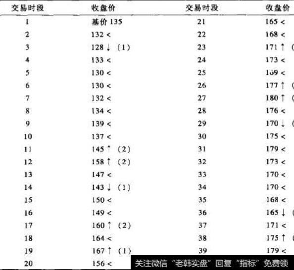 砖形圈所使用的数据