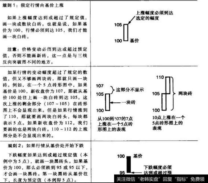 比较当前的收盘价与基价