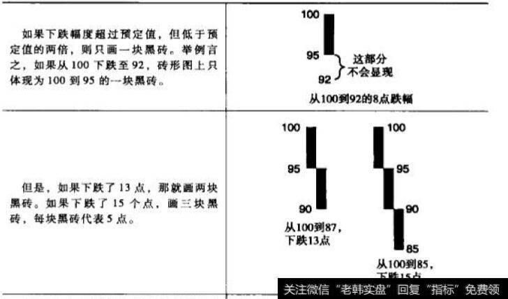 比较当前的收盘价与基价