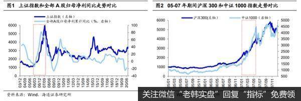 荀玉根最新<a href='/caijunyi/321264.html'>股市</a>评论：现阶段的轮涨是牛市正常现象1