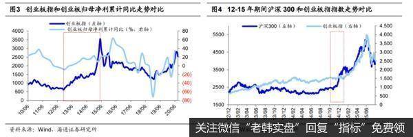 荀玉根最新股市评论：现阶段的轮涨是牛市正常现象2