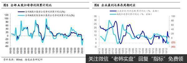 荀玉根最新股市评论：现阶段的轮涨是牛市正常现象3