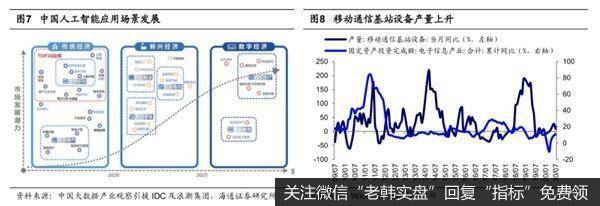 荀玉根最新股市评论：现阶段的轮涨是牛市正常现象4