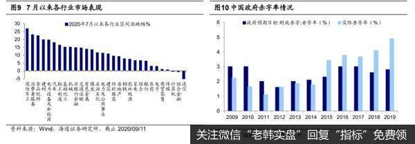 荀玉根最新股市评论：现阶段的轮涨是牛市正常现象5