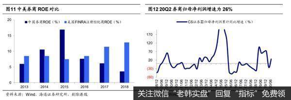 荀玉根最新股市评论：现阶段的轮涨是牛市正常现象6