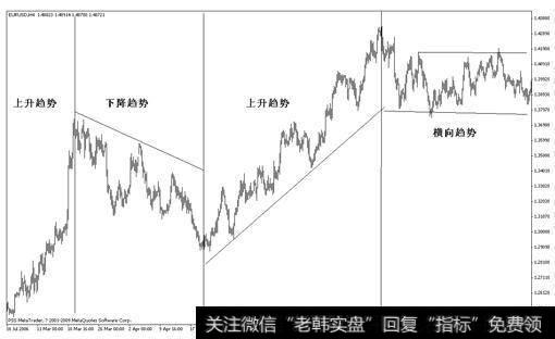 <a href='/gupiaoqushi/'>股票趋势</a>