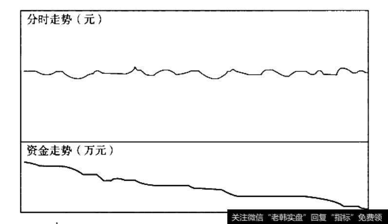 价平钱流出示意图