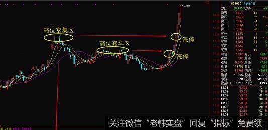 如果涨停撞顶时，具有龙头效应，且带动指数上扬，则是难得机遇