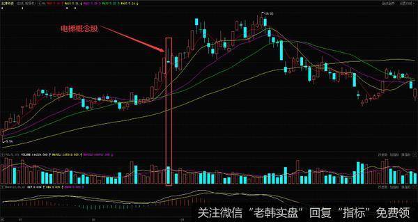 对于止损方法，相信许多投资者都已经非常熟悉并且能够很好的运用了