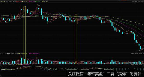 对于一些投资者来说，没有一个操作的缓冲期，或者说在他们意识到自己操作失误后