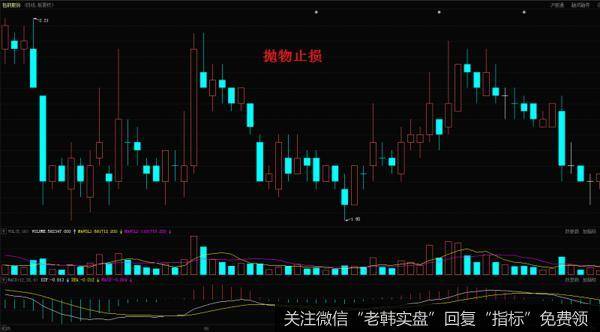 再跟大家分享一下抛物止损的技术技巧，以包钢股份（600010）为例
