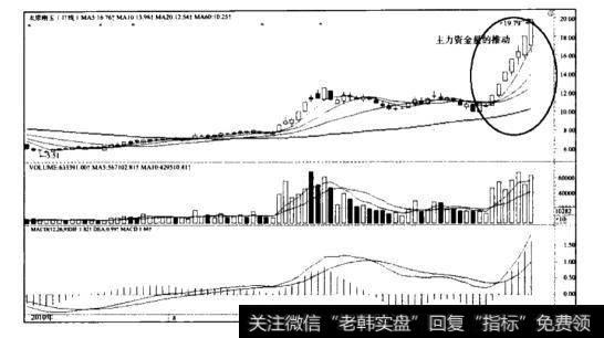 主力资金量流入