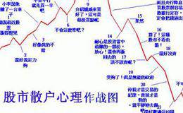 短线操盘手必备的三大素质的分析