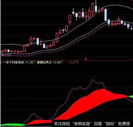 趋势波段