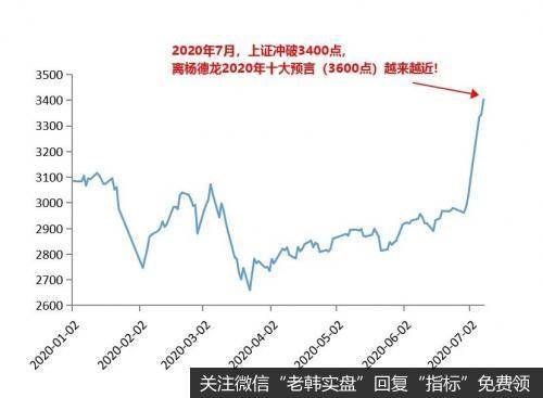 杨德龙<a href='/yangdelong/320005.html'>股市最新消息</a>：健康中国时代，该买哪些核心资产？