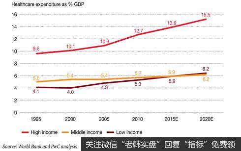 健康中国时代，该买哪些核心资产？