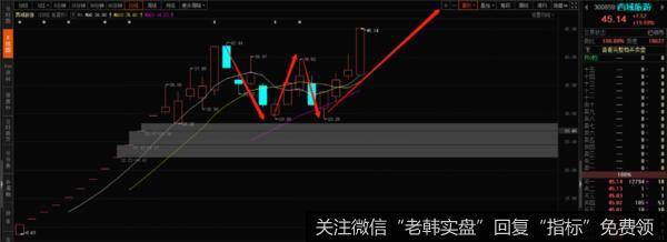 明天捉个40CM可好？