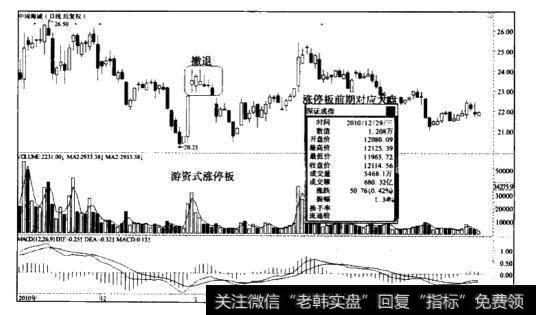 游资—<a href='/xinguwd/234680.html'>中国海诚</a>