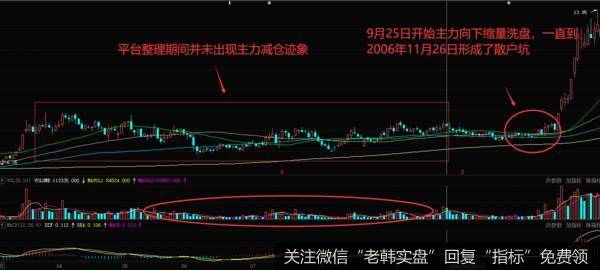 陆家嘴(600663)在2006年的一段走势图