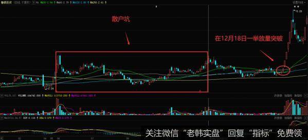 该股在2006年6月6日前放量拉高之后进行了平台整理