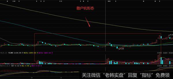 在股价运行到“散户坑”右边的平台临界点周边的时候，主力以剽悍的手法，把股价一拔冲天，放量涨停突破平台，启动短线主升浪