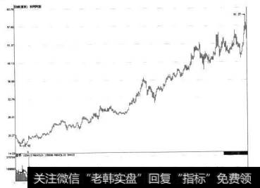 东阿阿胶2009年8月至2011年1月期间的走势图