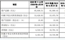 福立旺即将科创板上会 商誉地雷伴随 发能力也……