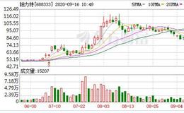 朱雀基金联手平安信托举牌铂力特 下注科创板“3D打印第一股”