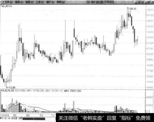 航天科技的周K线