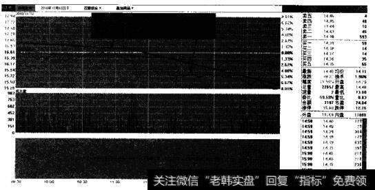 波段的关键—稳健、流畅、向上、富有规律的攻击分析示意图3(开创国际2010.11.12)