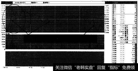 波段的关键一稳健、流畅、向上、富有规律的攻击分析示意图4(永鼎股份2010.10.27)