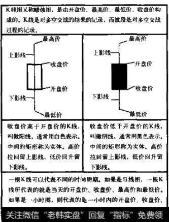 K线说明示意图