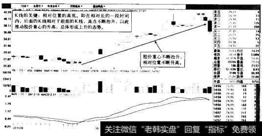 单日K线相对位JR高低示意图(帝龙新材2010.9-2010.11)