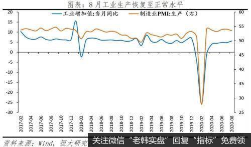 任泽平<a href='/scdx/320290.html'>股市</a>最新相关消息：经济持续恢复 “双循环”三大抓手 新基建、城市群和放开生育1