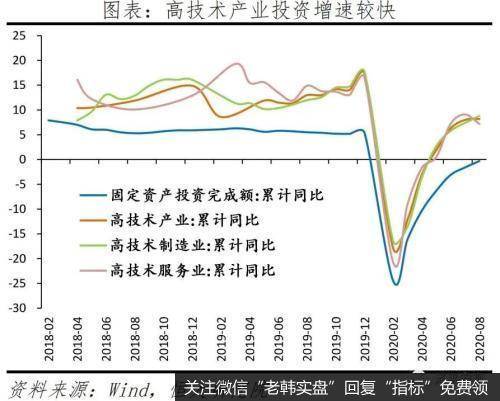 任泽平股市最新相关消息：经济持续恢复 “双循环”三大抓手 新基建、城市群和放开生育3