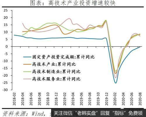 任泽平股市最新相关消息：经济持续恢复 “双循环”三大抓手 新基建、城市群和放开生育3